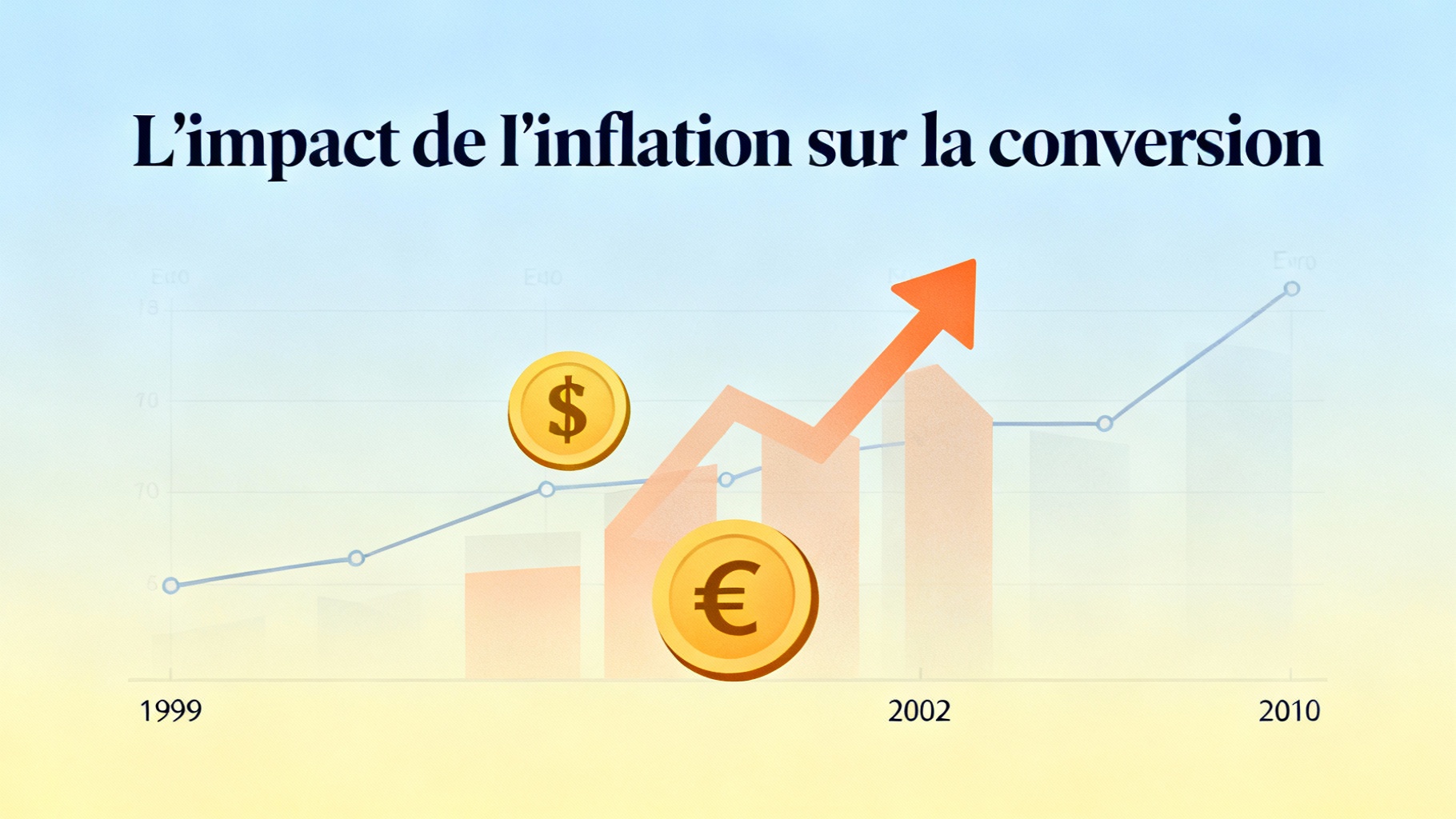 L'impact de l'inflation sur la conversion