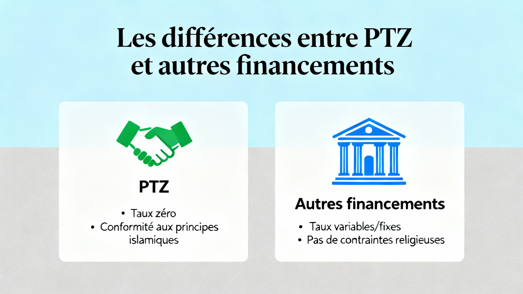 Les différences entre PTZ et autres financements